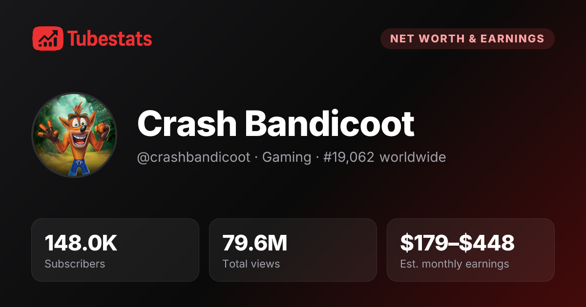 Crash Bandicoot Net Worth & Revenue Analysis | TubeStats