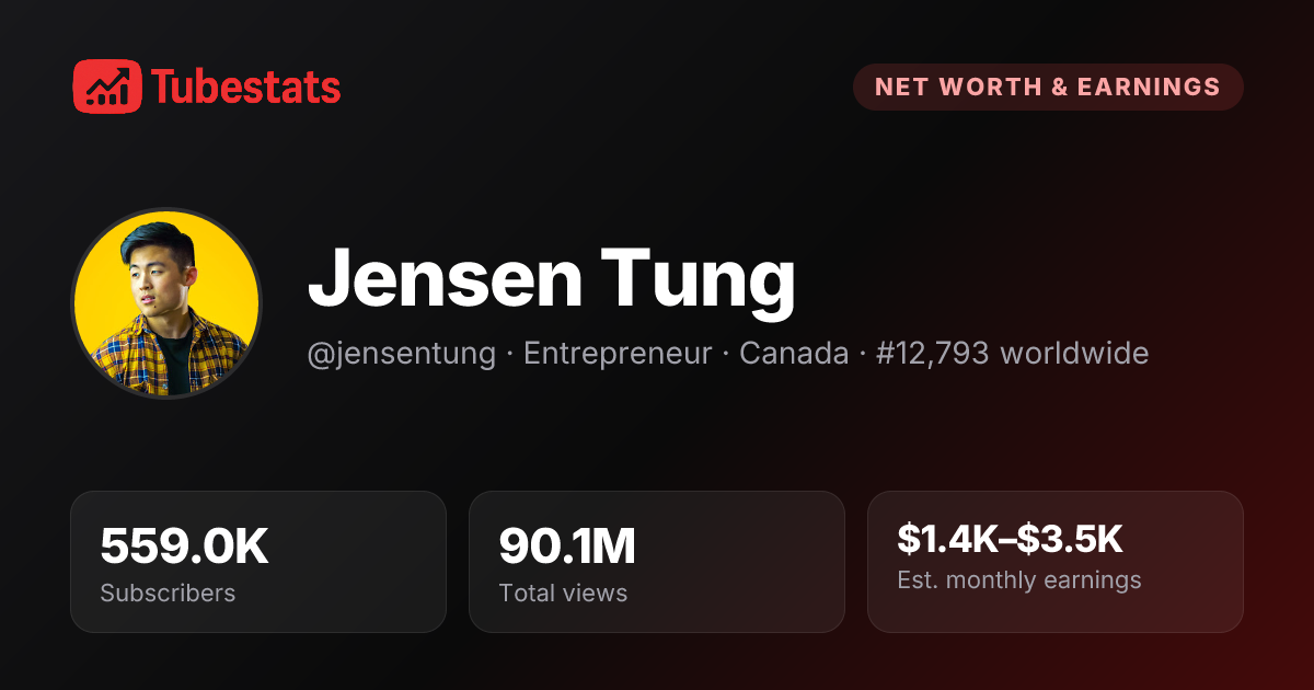 Jensen Tung Net Worth & Revenue Analysis | TubeStats