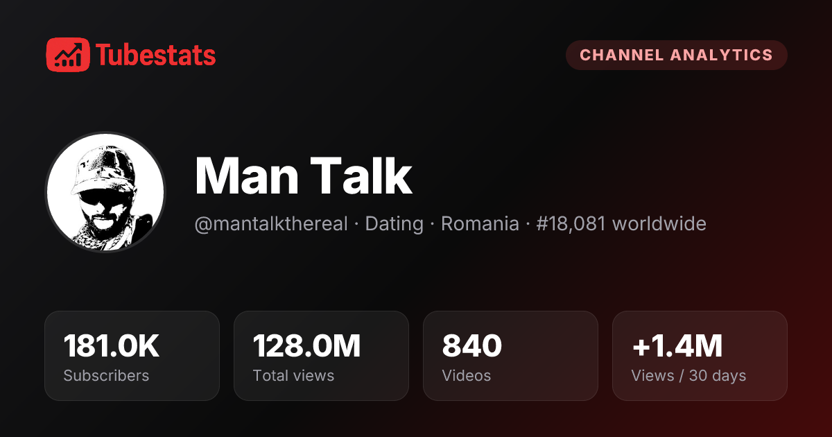 Man Talk Analytics - Growth Trends & Performance | TubeStats
