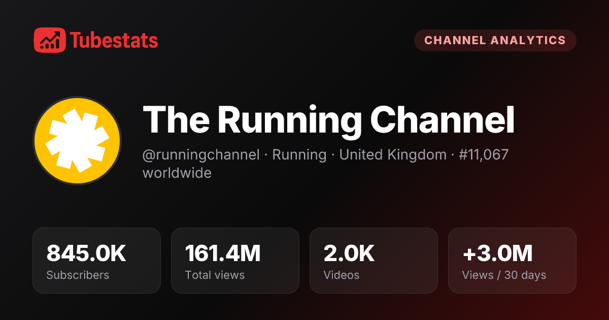 The Running Channel Analytics - Growth Trends & Performance | TubeStats