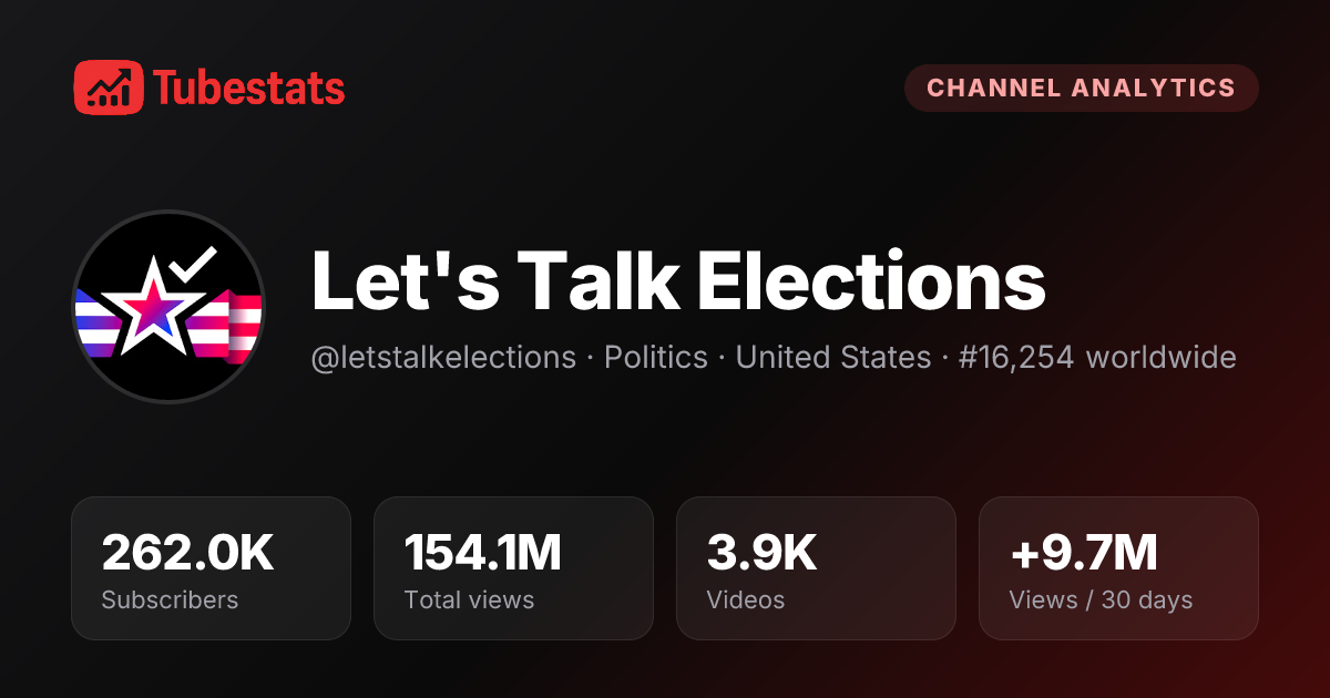 Let's Talk Elections Analytics - Growth Trends & Performance | TubeStats