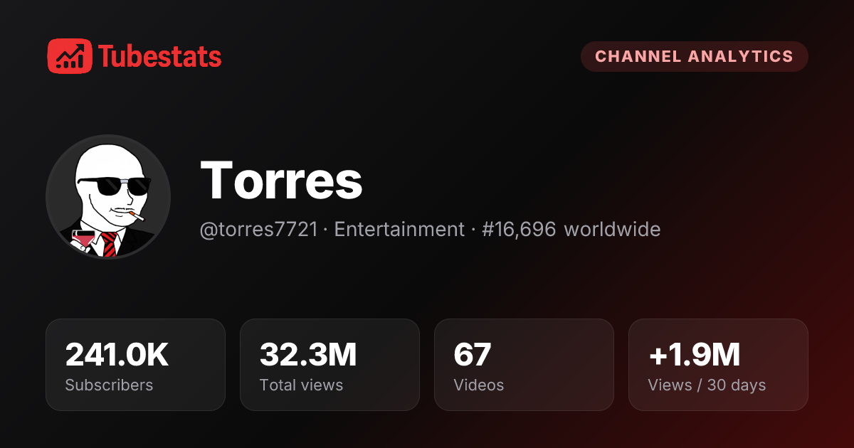 Torres Analytics - Growth Trends & Performance | TubeStats