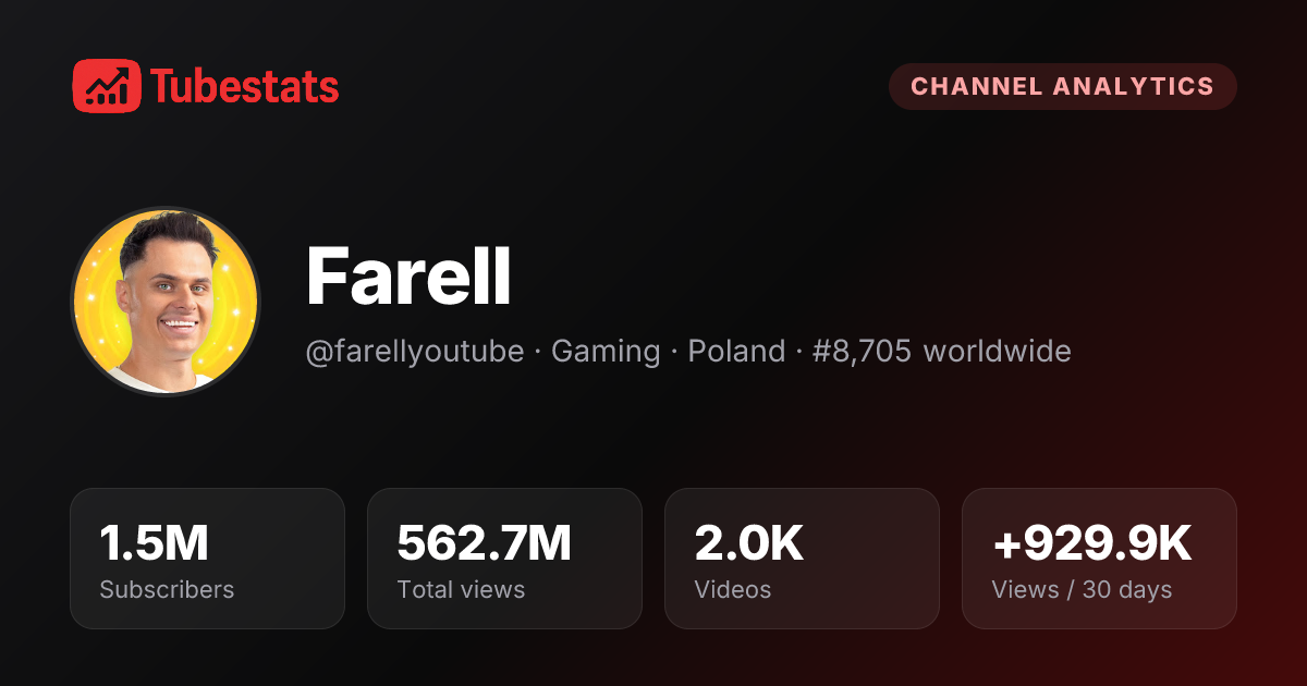 Farell Analytics - Growth Trends & Performance | TubeStats