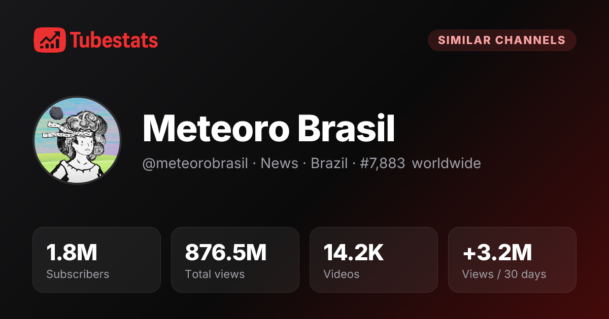 Channels Similar to Meteoro Brasil - Comparison & Analytics | TubeStats