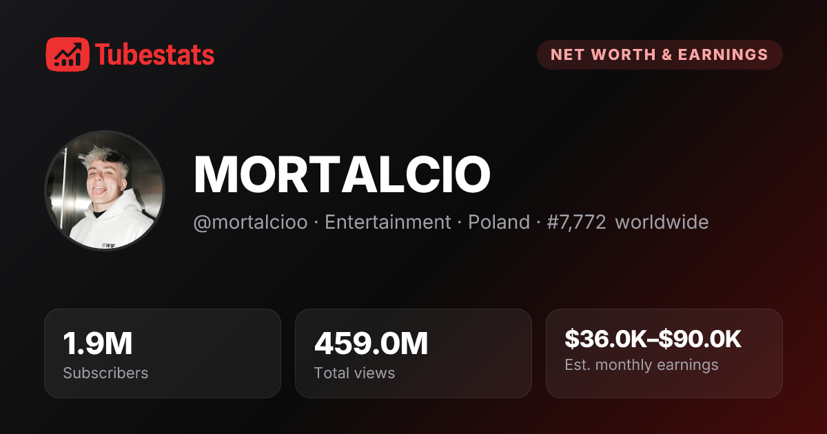 MORTALCIO Net Worth & Revenue Analysis | TubeStats