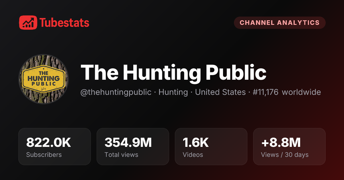 The Hunting Public Analytics - Growth Trends & Performance | TubeStats