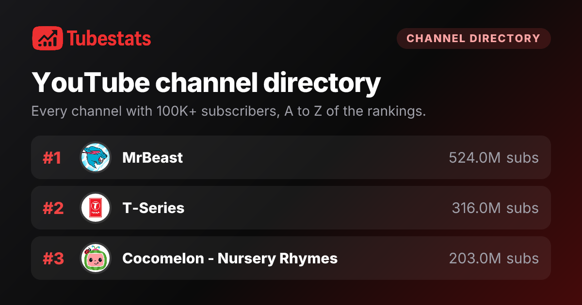 YouTube Channel Directory: Page 187 of 213 | TubeStats