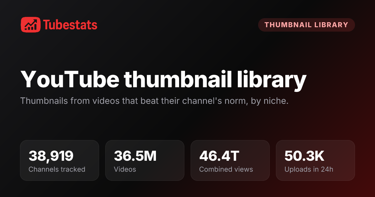 Viral YouTube Thumbnail Library & Downloader | TubeStats